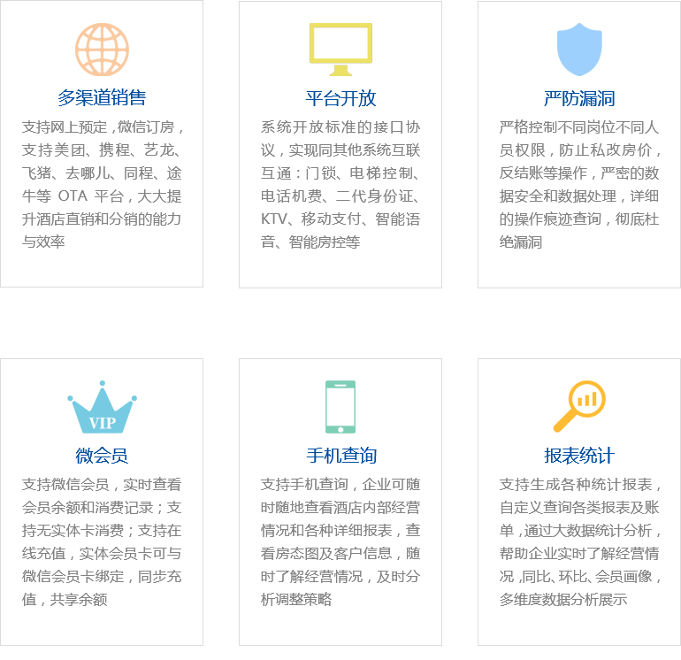 酒店管理系統(tǒng)優(yōu)勢